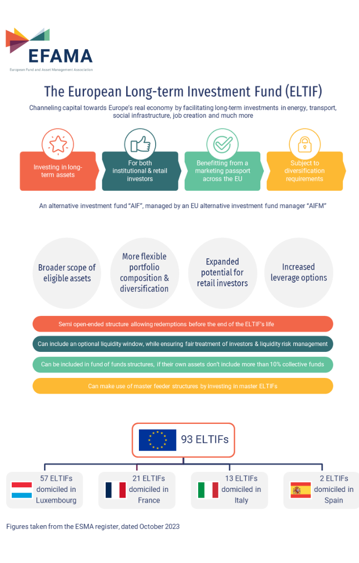 Infographic ELTIF EFAMA